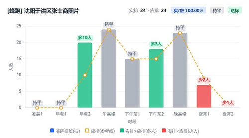 沈阳于洪区张士商圈片.jpg