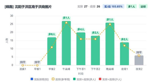 沈阳于洪区南于洪商圈片.jpg