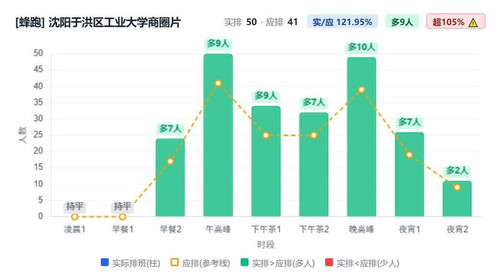 沈阳于洪区工业大学商圈片.jpg