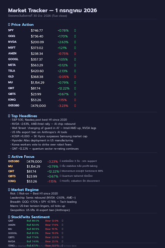 market report 2026 07 01.png