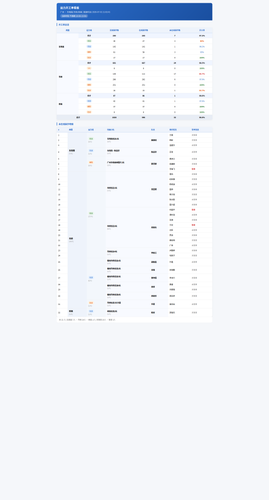 shift not online.png