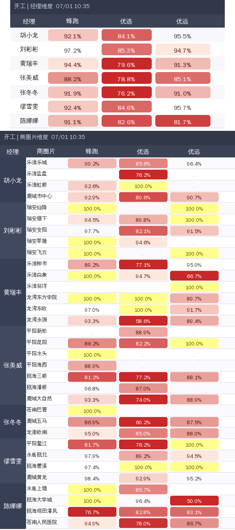 ziguan summary.png
