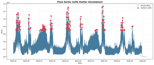 all 01 time series.png