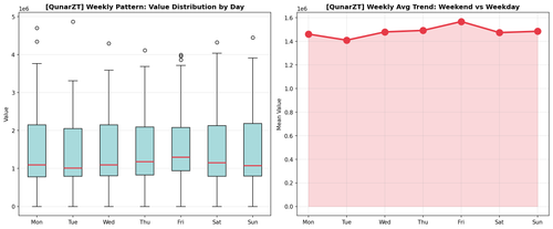 QunarZT 04 weekly pattern.png