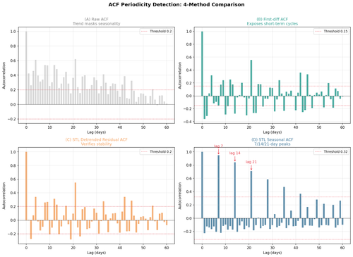 all 03 acf periodicity.png
