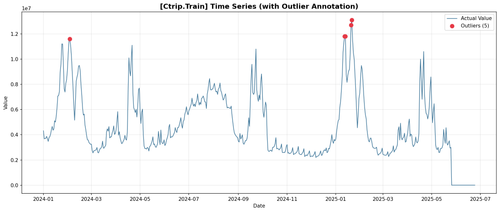 Ctrip Train 01 time series.png