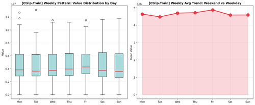 Ctrip Train 04 weekly pattern.png