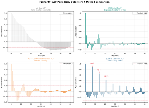 QunarZT 03 acf periodicity.png