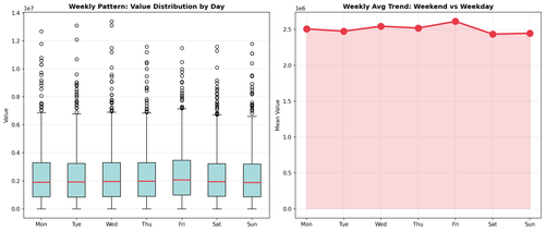 all 04 weekly pattern.png