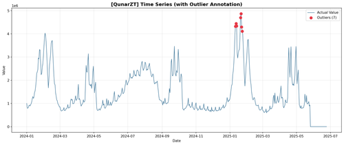 QunarZT 01 time series.png