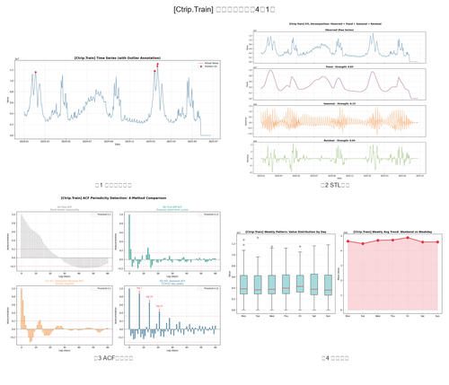 test Ctrip Train 00 combined diagnostics.png