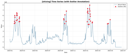 test zhixing 01 time series.png