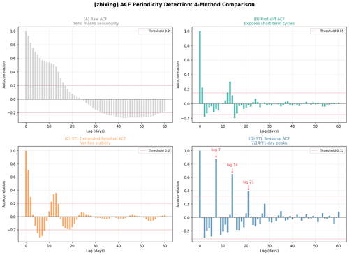 test zhixing 03 acf periodicity.png
