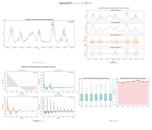 test QunarZT 00 combined diagnostics.png