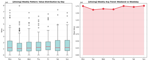 test zhixing 04 weekly pattern.png