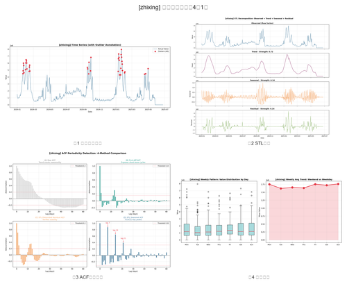 test zhixing 00 combined diagnostics.png