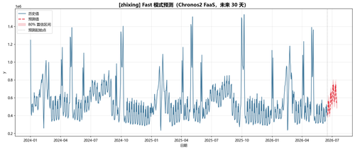 zhixing forecast fast.png