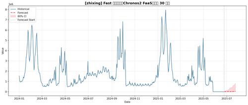 zhixing forecast fast.png