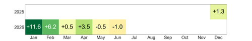 heatmap rentabilidad.png