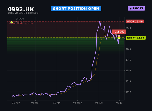 0992 HK1.png