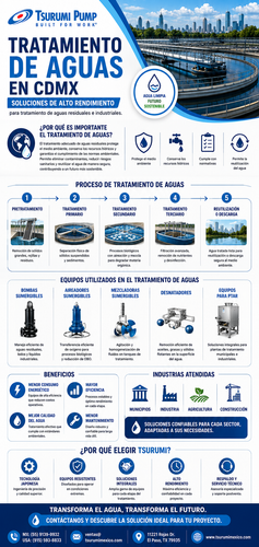 Equipos para Tratamiento de Aguas en CDMX Bombas, Aireadores y Soluciones PTAR – Tsurumi México (2).png