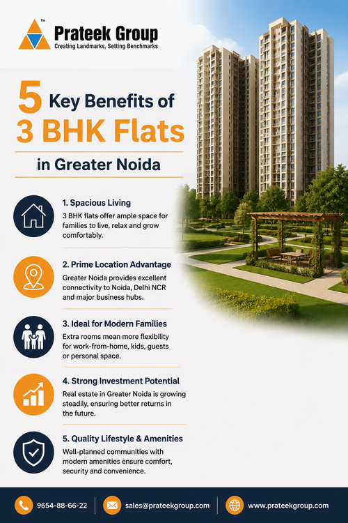 5 Key Benefits of 3 BHK Flats in Greater Noida.png