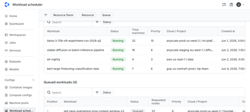 FDN 4281 active workloads.png