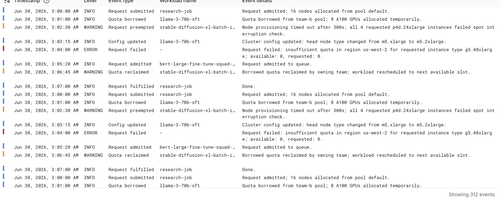 FDN 4281 events 1680 table.png