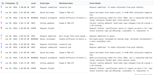 FDN 4281 events 1440 table.png