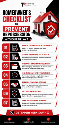 Homeowner's Checklist to Prevent Repossession Without Delays.png
