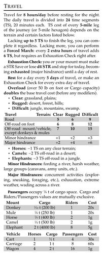 itdr travel v25 devel6