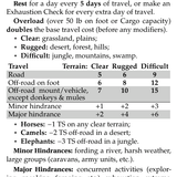 itdr travel v25 devel6