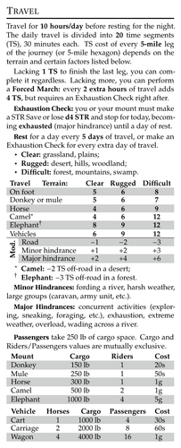 itdr travel v25 devel7.png
