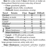 itdr travel v25 devel7