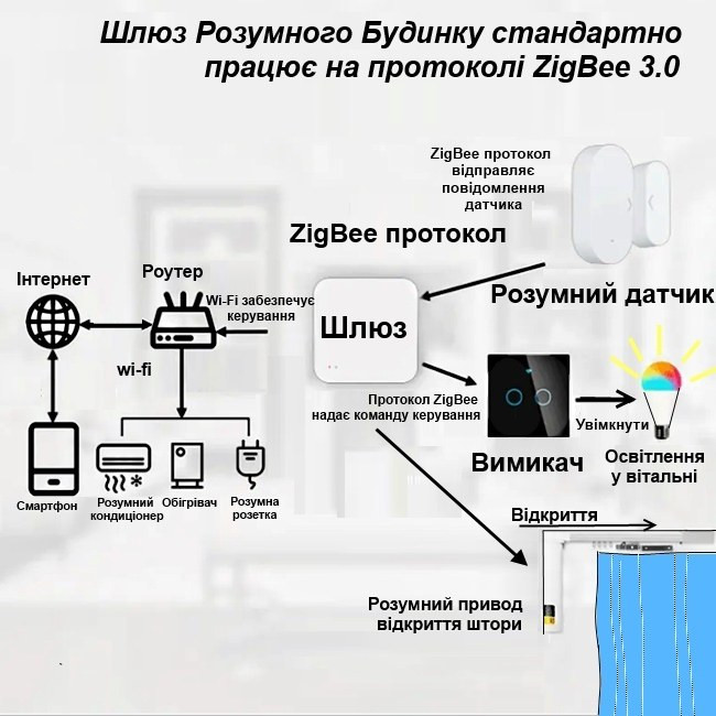 Зображення