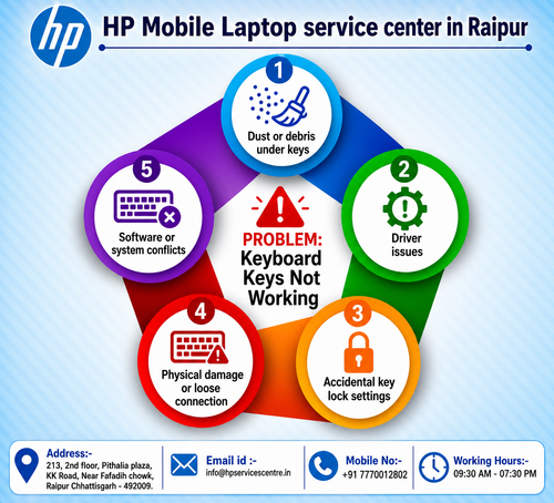 HP Mobile Laptop Service Center in Raipur (6).png