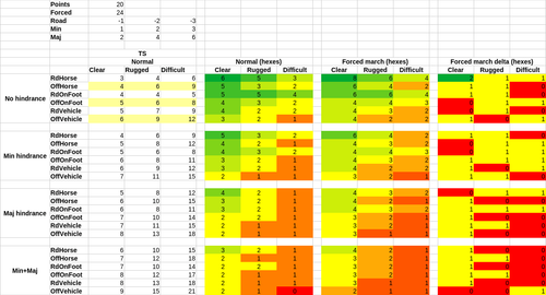itdr travel calculations