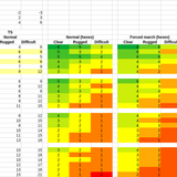 itdr travel calculations