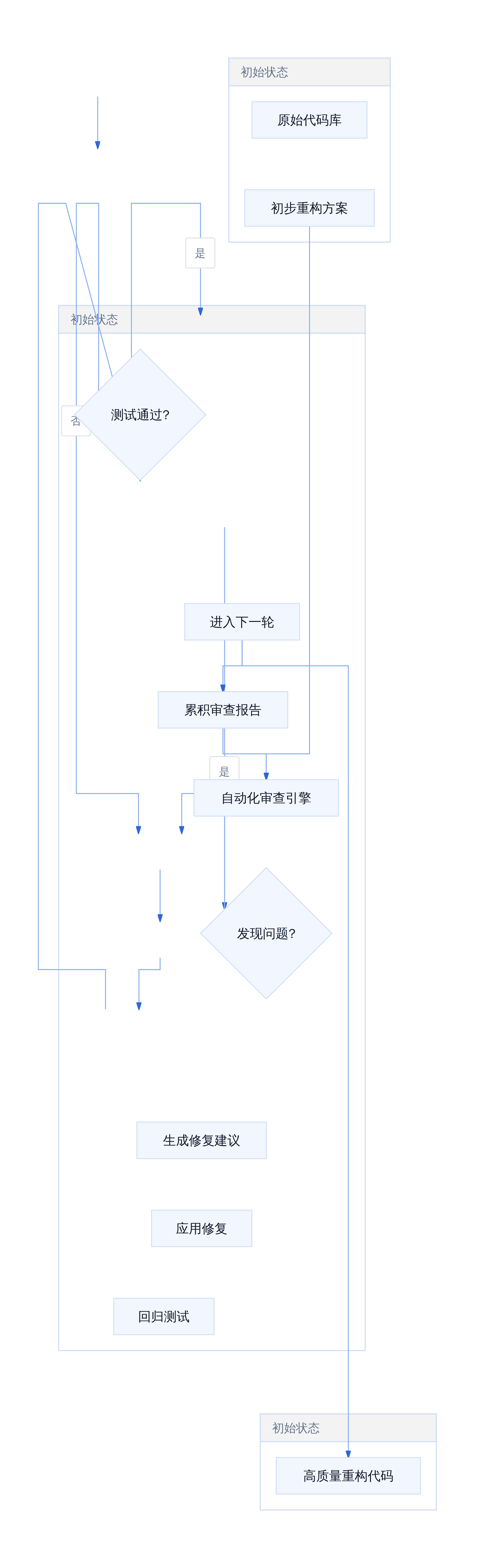 66轮重构循环进化模型