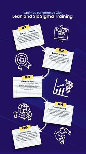 Optimize Performance with Lean and Six Sigma Training.jpg