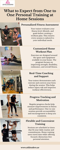 What to Expect from One to One Personal Training at Home Sessions.jpg