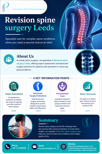 Revision spine surgery Leeds You Can Trust.png