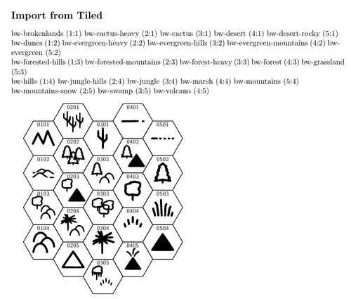 LaTeX output