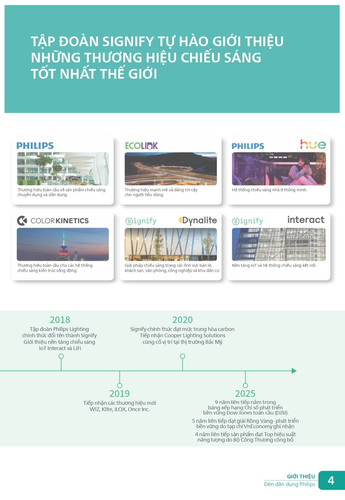 Catalogue bang gia den Philips Consumer 2026 (5).jpg