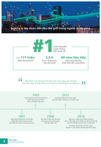 Catalogue bang gia den Philips Consumer 2026 (4).jpg