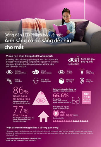 Catalogue bang gia den Philips Consumer 2026 (6).jpg