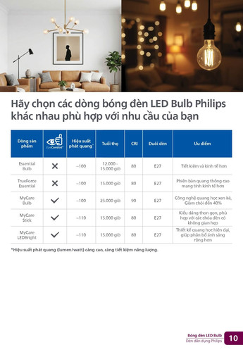 Catalogue bang gia den Philips Consumer 2026 (11).jpg