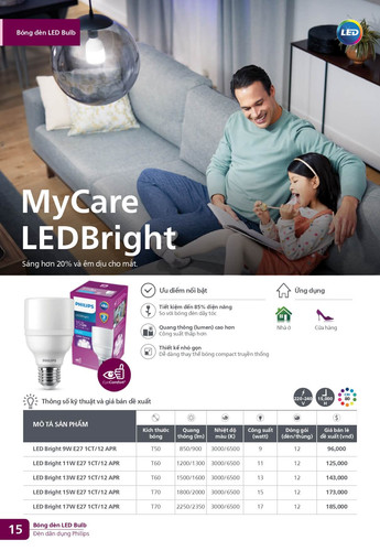 Catalogue bang gia den Philips Consumer 2026 (16).jpg