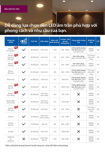 Catalogue bang gia den Philips Consumer 2026 (19).jpg