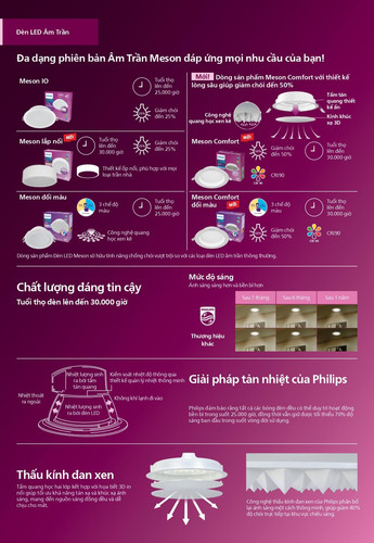 Catalogue bang gia den Philips Consumer 2026 (22).jpg